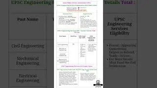 UPSC Engineering Services 2024 Online Form | UPSC Engineering Services Examination 2025 Apply Online