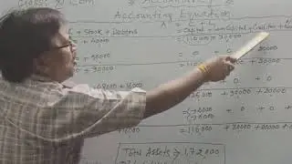 ACCOUNTING EQUATION : 
