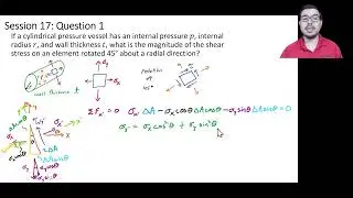 Equilibrium and Method of Slices to Calculate Equivalent State of Stress on a Rotated Element I