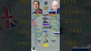 UK Vs Russia Military 2026