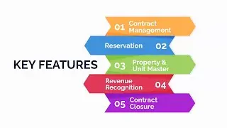 Property Management Solution on Microsoft Dynamics 365