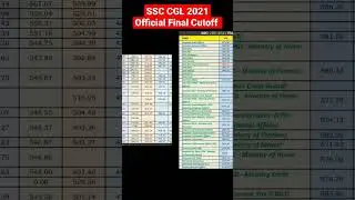 //SSC CGL 2021 Official Final Cutoff //#ssc #ssccgl2021 #sscresults2021#shorts #viralshort#trending