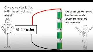 How to monitor EV battery (BMS) using the DCB1M powerline transceiver