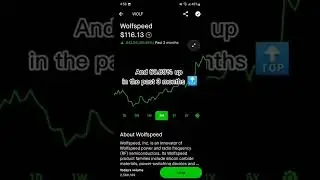 Wolfspeed Stock Price Movement - Robinhood Stock Market Investing