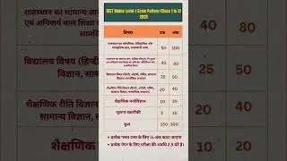 Reet mains level-1 Exam pattern 2025 | 3rd grade syllabu 2025 Reet  | reet exam pattern2025#reet2025