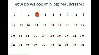 HOW TO COUNT IN BINARY SYSTEM OF NUMBERS   | counting in binary system of number | PART-1