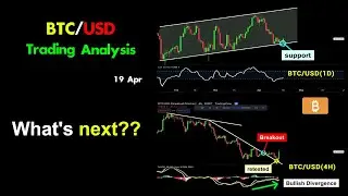 BTCUSD Price Prediction today: reach to key support level, what's next??