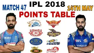 IPL 2018 : POINTS TABLE 14TH MAY 2018 | LATEST POINTS TABLE OF IPL 2018