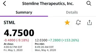The best fire stocks 5/4/20 stml mvis anix apdn klxe tlsa mtp psti xspa capr vtiq gild codx nnvc apt