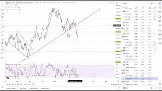Could US indices continue to decline? | Michael Kramer