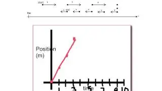 Motion Map Introduction