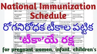 National Immunization Schedule- 2020 (NIS) for Infants, Children & pregnant women