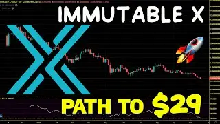 Immutable X (IMX) Path To New All Time High. IMX Chart Analysis And Price Prediction 2022