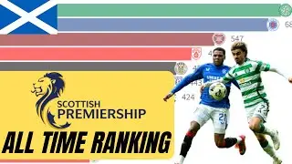 Scotland | Premiership all time points ranking 1890-2025