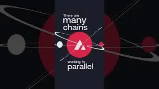 Avalanche: The Third Generation of Blockchain Networks🔺