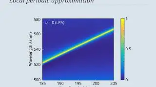 #386 Dmitry A. Bykov Optical properties of resonant diffraction gratings with a slowly varying