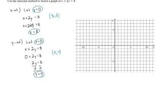 Graphing Using the Intercept Method - Problem 1