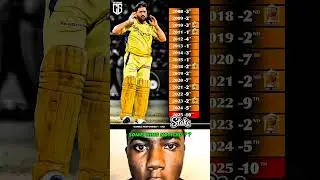 csk whole time performance in ipl #ipl2019 #cricket #tataipl #csk #reel #ipl #cskrr #cricket