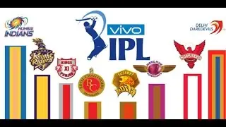 IPL 2017 | TEAMS,PLAYERS,VENUES,FIXTURES!!!!