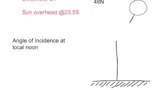 Geog 100: Angle of Incidence, part 1