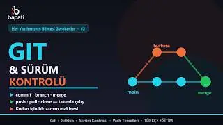 Git & Sürüm Kontrolü Nasıl Çalışır? | commit, branch, merge, push