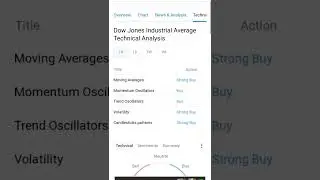 Superb Recovery Show In Dowjones #dowjones #nasdaq #usdinr #usdinrtrading #shorts