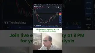 #Wipro mein trade kaise lein? #chartanalysis #SwingTrading #techicalanalysis #stockmarket