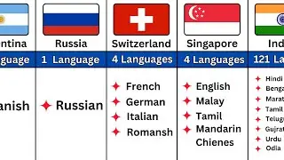 Number of Languages Spoken in Each Country: A Country-by-Country Comparison