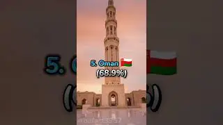 Top 10 Countries with the Highest Male Population 