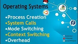 Process Creation | System Calls | Mode & Context Switching | Overhead | Easy Learning IT Classroom