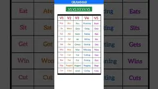 V1, V2, V3, V4, V5 List with Examples, Verb Past Simple, Present & Past Pariticiple 3rd Person