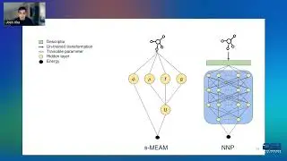 DSI | Interpretability in deep learning models for atomic-scale simulations