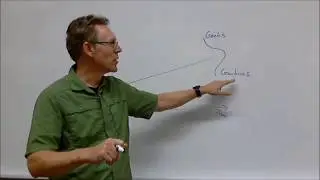 Dr. David Firth: Explaining the Innovator's Dilemma Chart