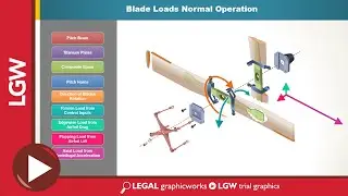 Aviation Blade Load Analysis PowerPoint Animated Trial Graphics