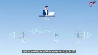 Optical Transmission Minipedia | Issue 5: Core Components of a WDM System-Optical Supervisory Unit