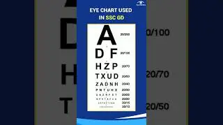 SSC GD Medical Eye Test | Check Your Vision Eligibility at Home