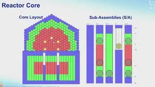 Thermal Hydraulics of Advanced Liquid Metal Cooled Reactors - lecture 1
