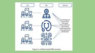 Blockmedcare: Advancing Healthcare Through Blockchain Integration with AI and IOT