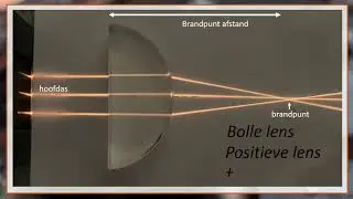 Breking van licht bij bolle en holle lens