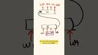 What is T5 Model?