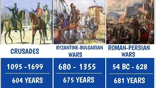 The Longest Wars Ever To Be Fought In Human History | Informative World Data 