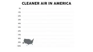 Nitrogen Dioxide Levels Down 57 Percent
