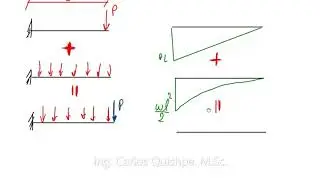 3 8 Deflexión por Momento de Área 1