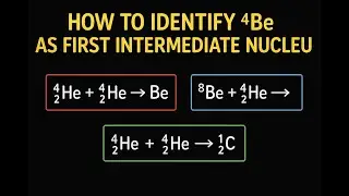 How to Identify ⁴Be as First Intermediate Nucleus in Triple-Alpha Process | Red-Giant Star Fusion