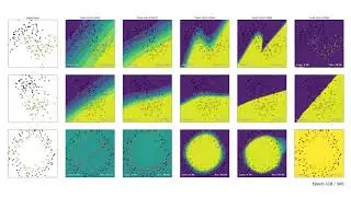 Comparison of the effect of using different learning rates (Tanh) - Batches of 32
