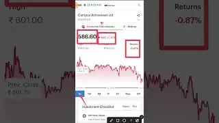 Campus Activewear Ltd📈📈🔥🎯🎯CAMPUS📈📈#stocks #invest #beststock #fundamental #shortvideo #short