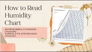How to Read Humidity Chart