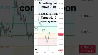 MOODENG 0.10 Target 🎯 Pump Loading? | Big Move Coming 🔥#crypto #shortvideo #subscribe