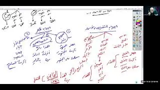 33/ ما يقدر فيه حرف في الأسماء والأفعال، الصف الأول الإعدادي الأزهري 2026، دروس أونلاين