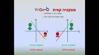 שיעור 1  פונקציה קווית